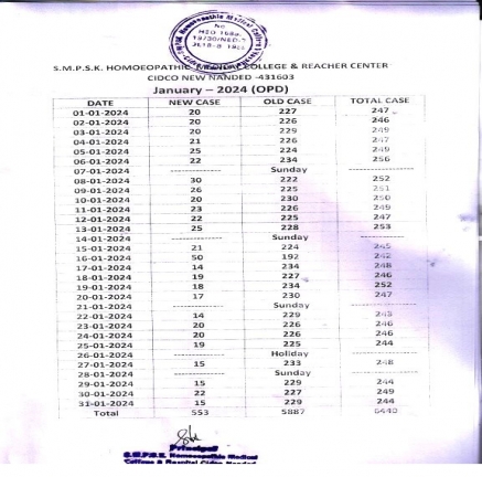 Clinical Information of Hospital